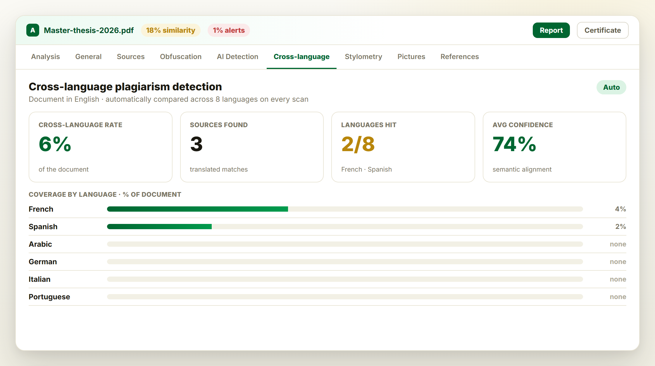 Amana cross-language detection view