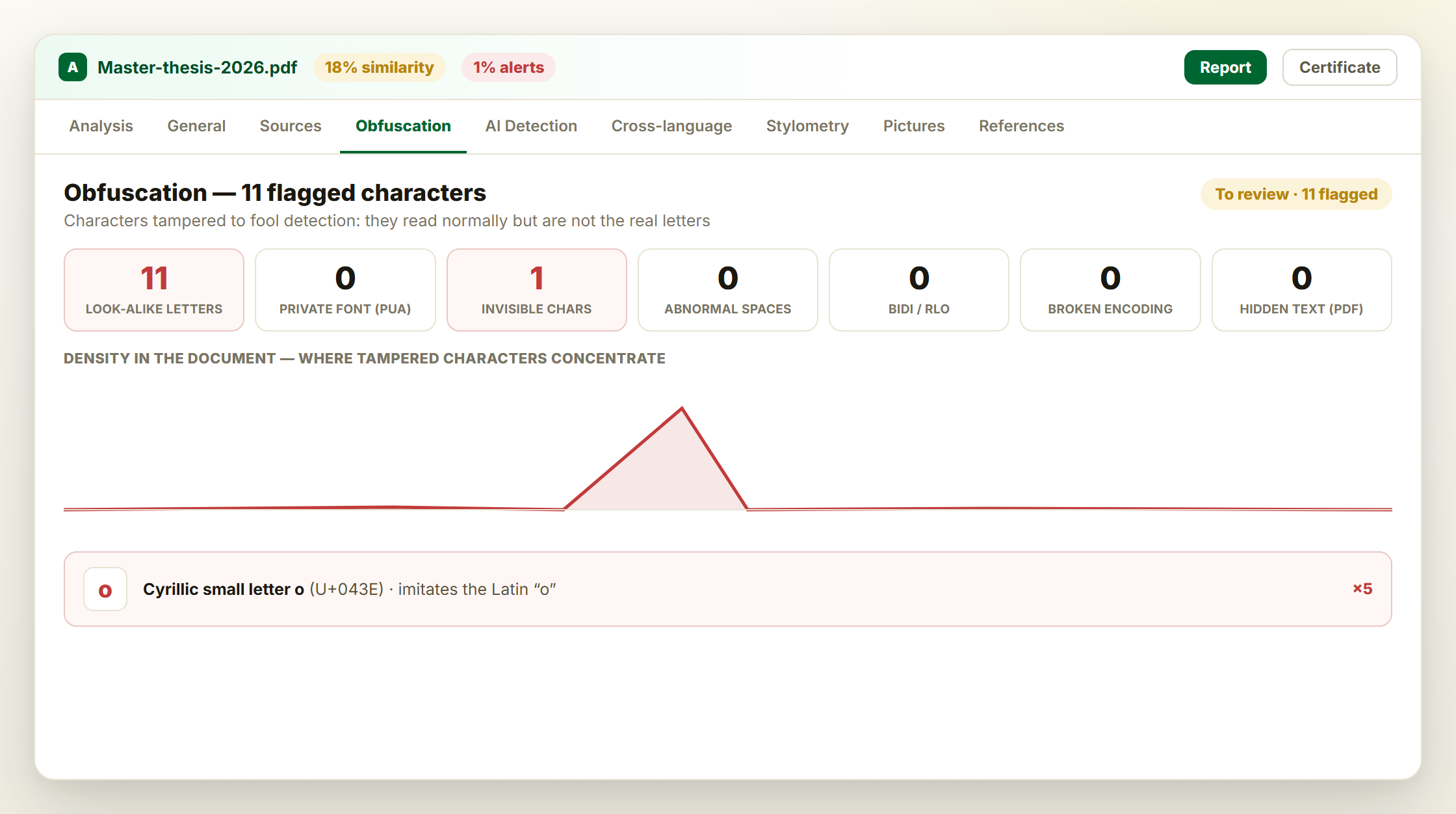 Amana obfuscation detection view