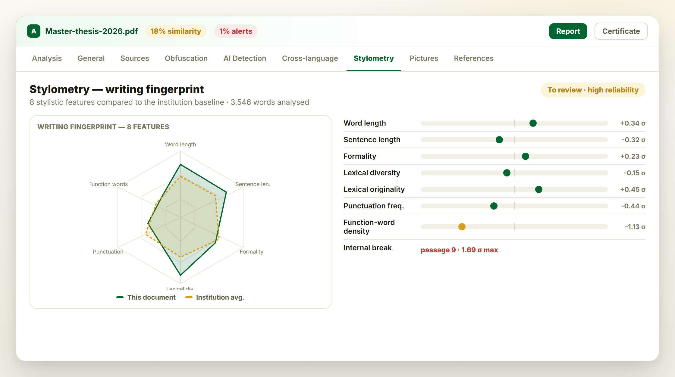 Amana stylometry fingerprint view